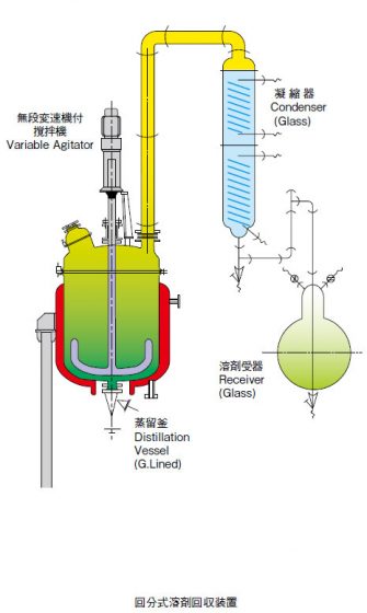 柴田科学间歇式溶剂回收装置（GL釜并用）