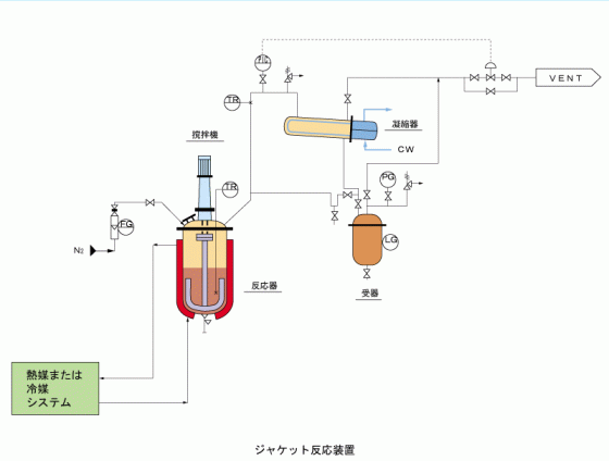 柴田科学ー反应装置