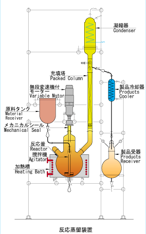 柴田科学反应蒸馏装置DR系列DR-50型