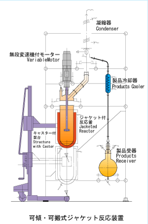 柴田科学可倾・可移动式茄克反应装置RLC系列RLC-50型