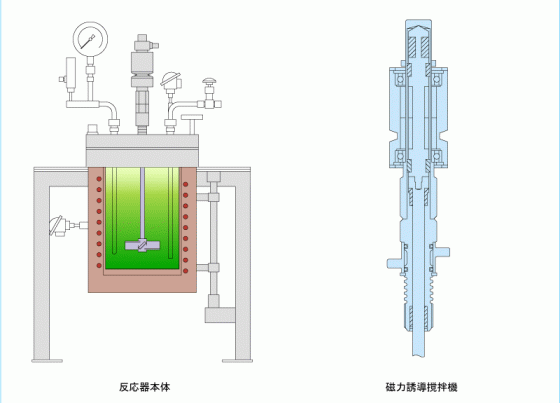 柴田科学高压反应器