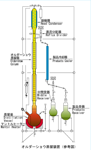 柴田科学ー型蒸馏装置OD系列OD-200型