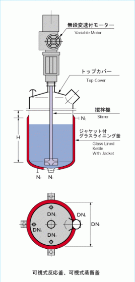 柴田科学可视式反应釜、可视式蒸馏釜GGL系列75L