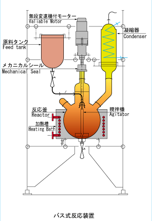 柴田科学ー式反应装置R系列R-10型