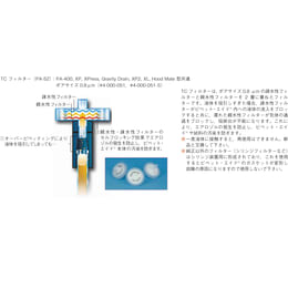 TC过滤器PA-52更换