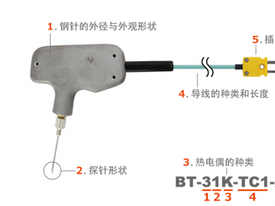 BT-92K-TC1-ANP温度传感器热电偶ANRITSU安立