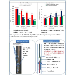 定位工具集